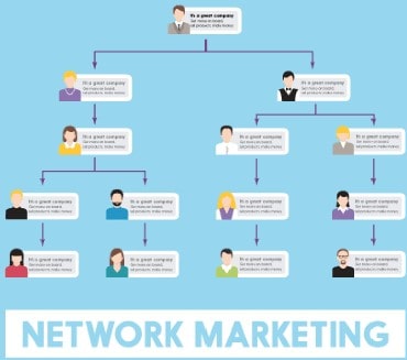 achievers club network marketing