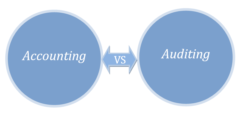 difference between social accounting and social auditing